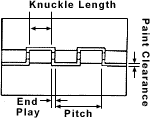 Knuckle Length